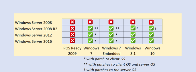 Windows Compatibility Matrix